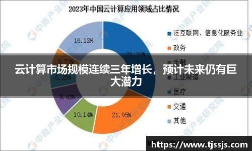 云计算市场规模连续三年增长，预计未来仍有巨大潜力